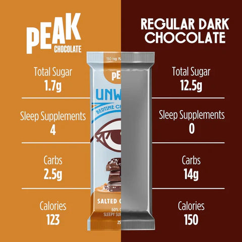 Unwind Dark Chocolate | Salted Caramel