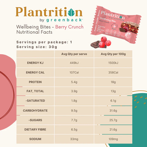 Wellbeing Bite | Berry Crunch