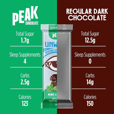 Unwind Dark Chocolate | Mint Crunch