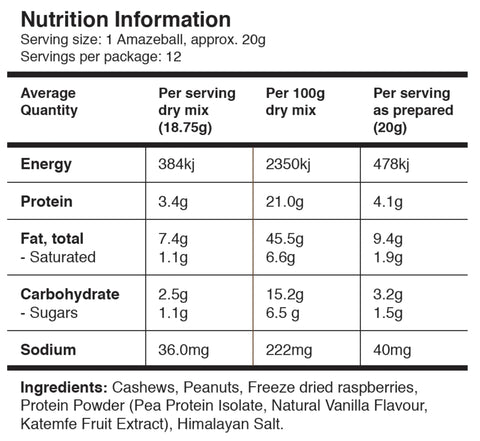 DIY Amazeballs Mix | Peanut Butter & Jam